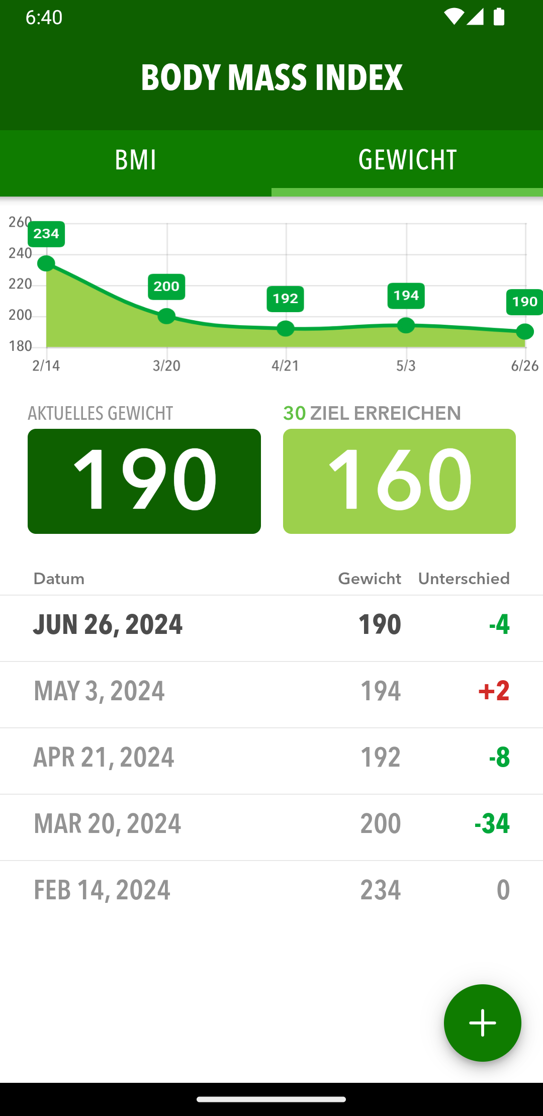 BMI & Gewichtsverfolgung