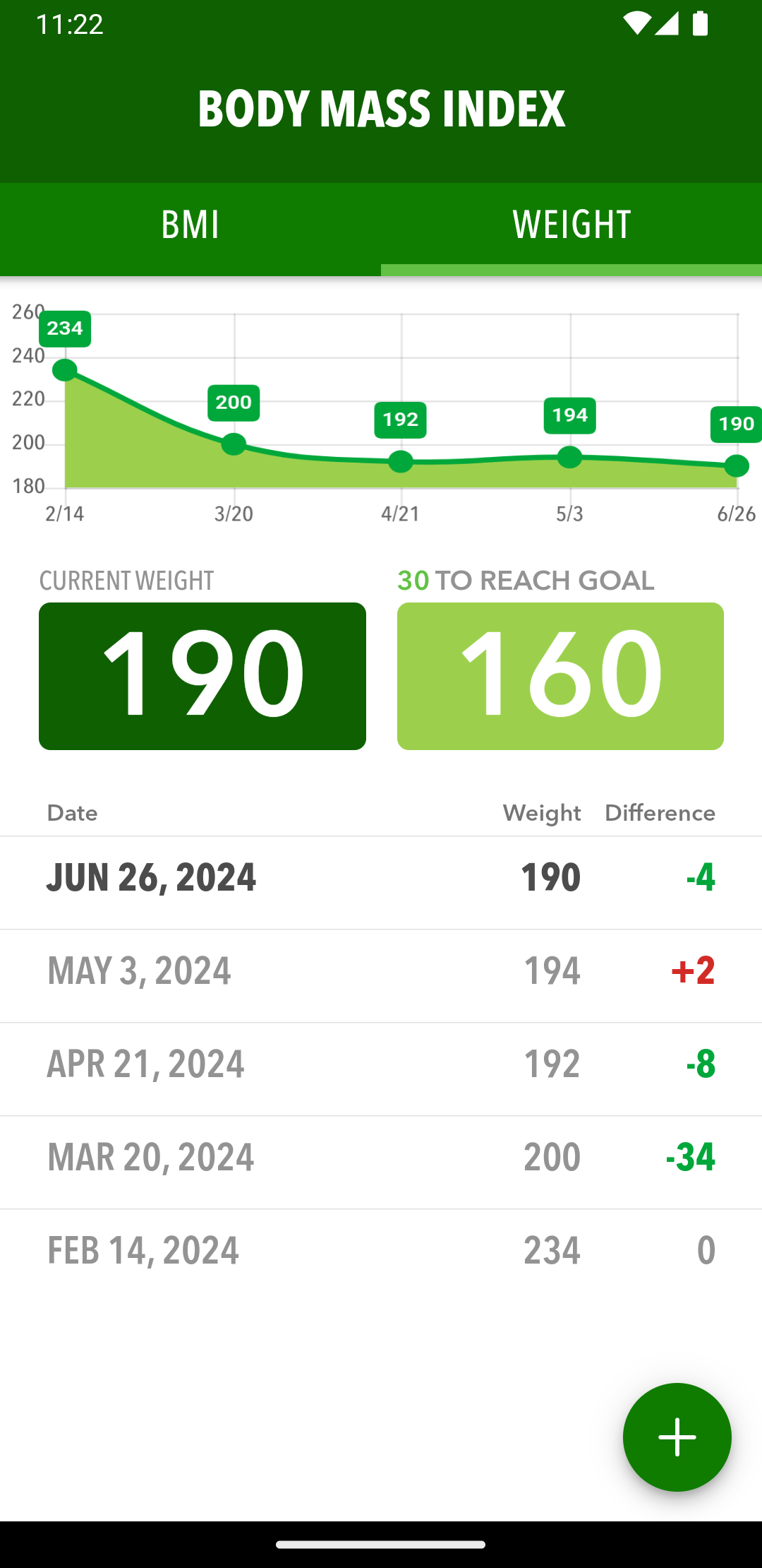 BMI & Weight Tracker