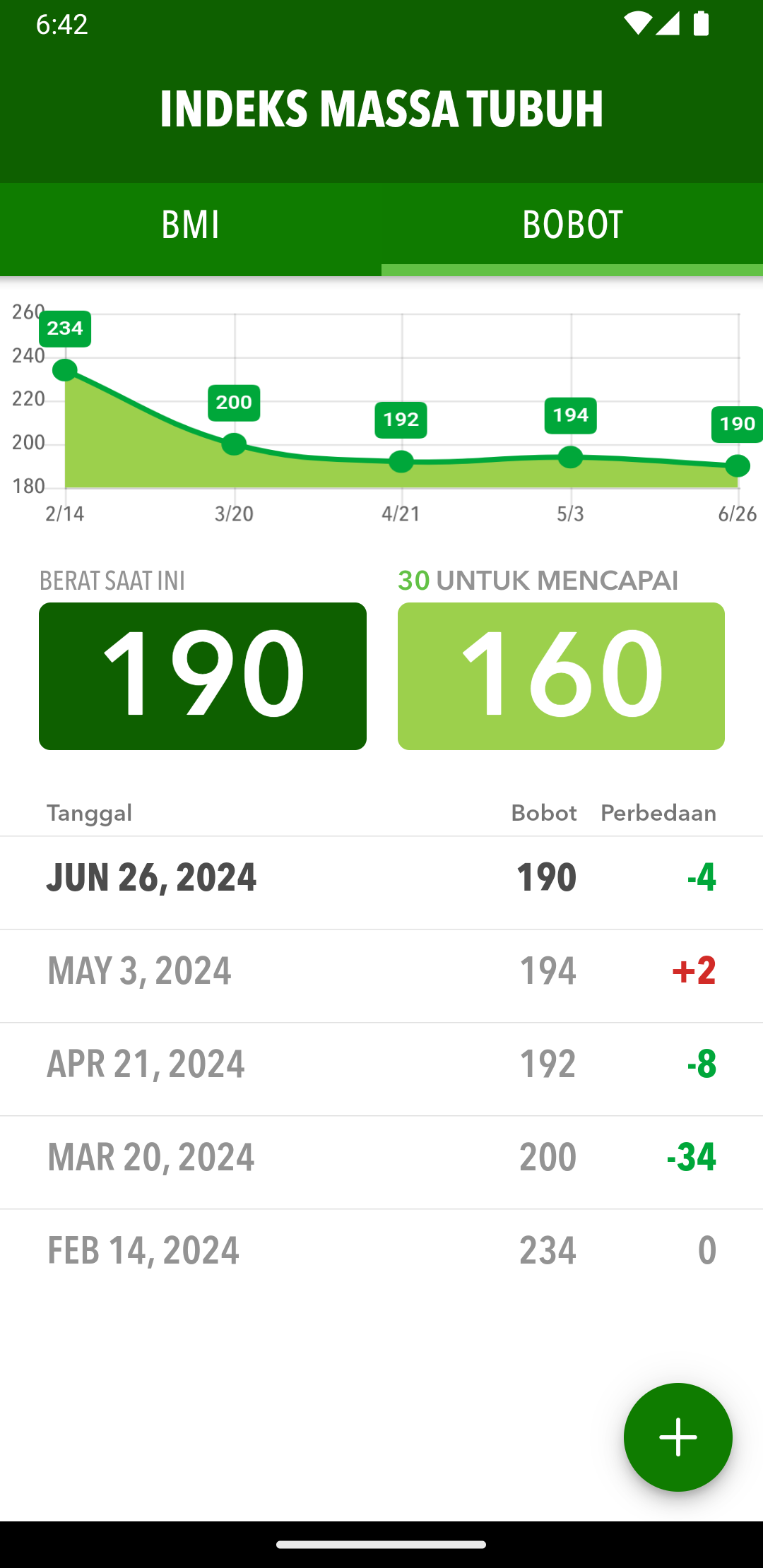 Pemantau BMI & Berat Badan