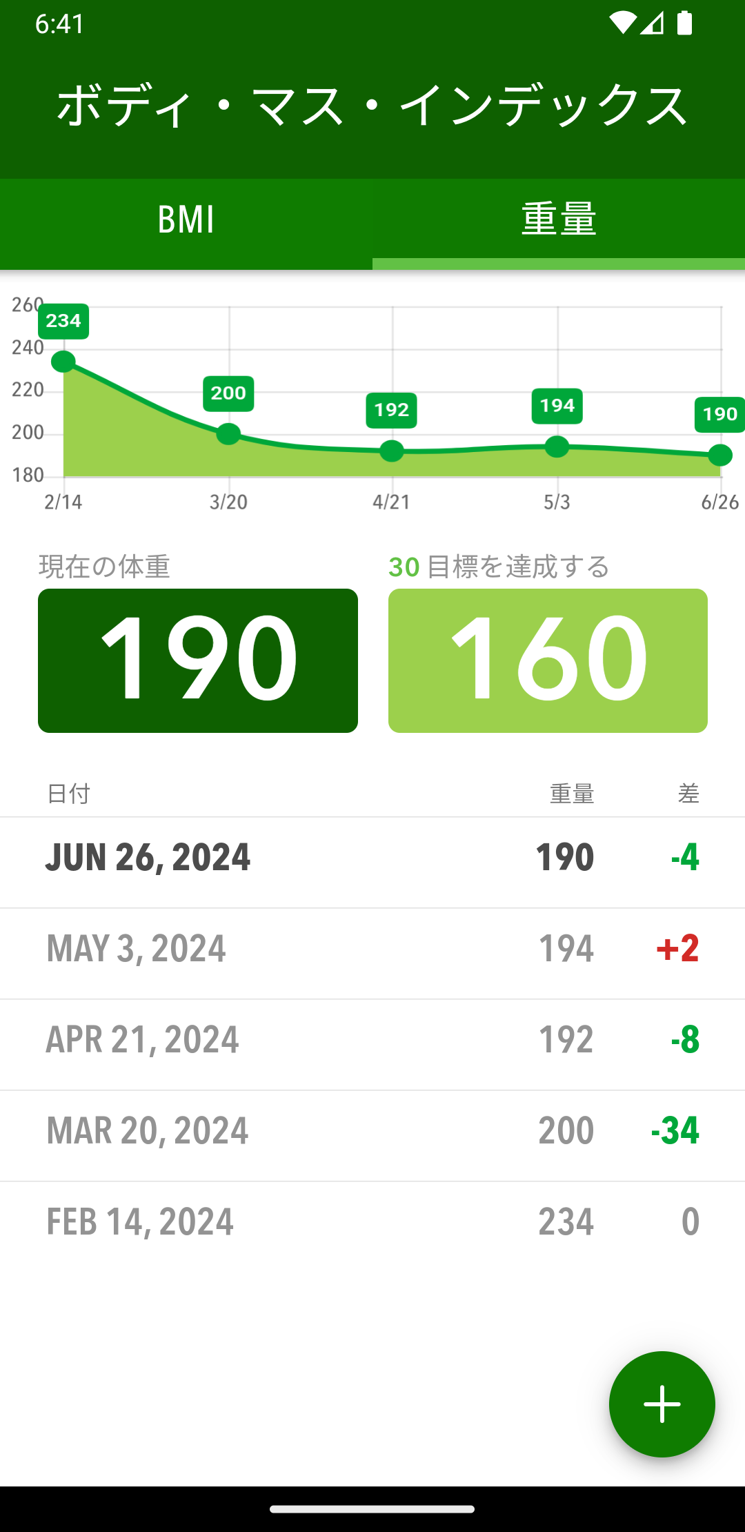 BMI＆体重トラッカー